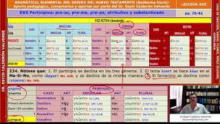 GRAMÁTICA GRIEGO KOINÉ Cap 30 PARTICIPIOS presente activo media y pasiva por Dr Esyin Calderón [upl. by Elletsyrk]