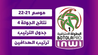 نتائج الجولة 4  ترتيب البطولة المغربية 2021  ترتيب هدافي البطولة المغربية 2021 [upl. by Ramses908]