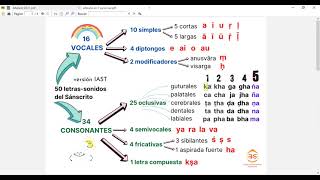 Alfabeto Sánscrito Tutorial Básico [upl. by Lallage952]