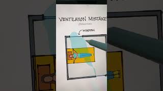 Ventilation Mistake to avoid in your home [upl. by Cornwell]