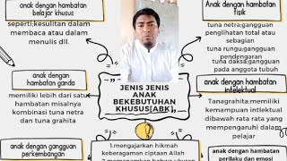 Jenis Jenis Anak Berkebutuhan Khusus dan Peran PAI pada Anak Berkebutuhan Khusus [upl. by Vitus]