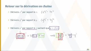 Dérivation implicite [upl. by Neroc]