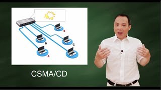 CSMACD  Carrier Sense Multiple Access with Collision Detection [upl. by Eri]