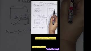 Endosmosis vs Exosmosis  Differnce between Endosmosis and Exosmosis  neetbiology biologynotes [upl. by Ahsila]