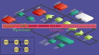 Microcontroladores ¿Qué pasa dentro de la CPU [upl. by Laenaj]