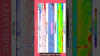 crustal subduction into mantle geology time magma [upl. by Ahsihat]