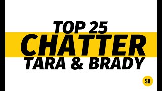 Softball America Top 25 Chatter  Preseason College Softball 2024 [upl. by Papagena]