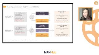 Optimal treatment sequencing in anemic myelofibrosis [upl. by Notnilk754]