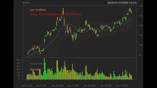 Prediction of Stock Market Price Using R Programming Language [upl. by Ani]