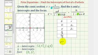 Ex Find the Intercepts and Focus of a Parabola Given a Polar Equation [upl. by Philipps]