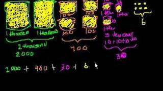 Singapore Math Grade 3a Unit 1 part 2 [upl. by Loftis]