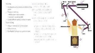 Construction and Reconstruction of Image on Hologram Reconstruction of Image on Hologram Hologram [upl. by Anelet]