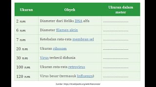 Konversi nanometer ke meter [upl. by Karia]