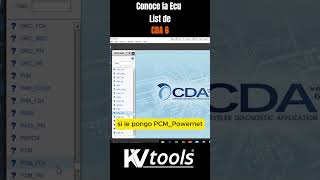 Conoce la Ecu list de CDA 6 [upl. by Nash]