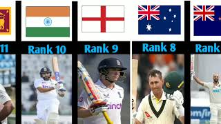 TOP 20 ICC TEST RANKING BATSMAN cricket trending viralvideo [upl. by Odlavu]