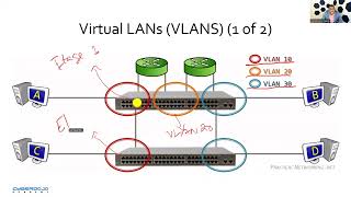 Leçon 3  11 VLAN [upl. by Hooke]