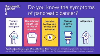 Symptoms of Pancreatic Cancer 2024 [upl. by Ahsemad673]