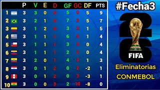 RESULTADOS y TABLA DE POSICIONES Fecha3 ELIMINATORIAS SUDAMERICANAS CONMEBOL rumbo al MUNDIAL 2026 [upl. by Norahs]