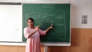 विज्ञापन लेखन format by Pooja Arya  for class 6 to 10  Hindi Grammar [upl. by Yxor]