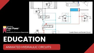 Animated Hydraulic Circuits [upl. by Plossl]