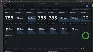 KrakendD Monitoring with Grafana [upl. by Marrin]