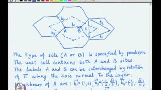 Mod01 Lec16 Arrow of time and particleantiparticle asymmetry Band theory for graphene [upl. by Grefe]