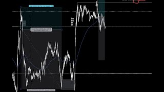 TJR MasterMind Trading Strategy 2024 [upl. by Buhler]