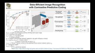 Contrastive Predictive Coding  Lecture 77 Part 2  Applied Deep Learning Supplementary [upl. by Amolap]