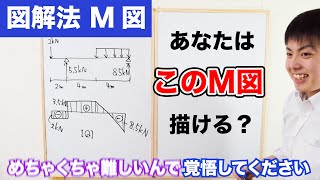 【構造力学】13 図解法 M図 [upl. by Steinberg]