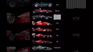 🏎️🔊 INCREÍBLE Evolución del Rugido De los F1 Desde el V16 al Motor Eléctrico en F1 y Formula E 🚀 [upl. by Znerol]