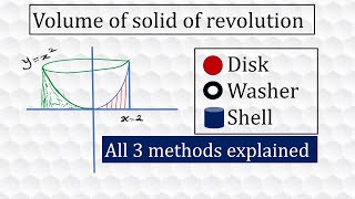 Disk Washer and Shell Methods Volume of Solid of Revolution [upl. by Dewar710]