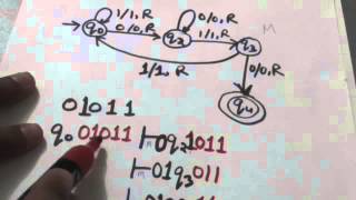 54 TURING MACHINE ACCEPTANCE OF STRING [upl. by Steffi696]