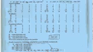 hand calculation video for factorial ANOVA [upl. by Dutch]