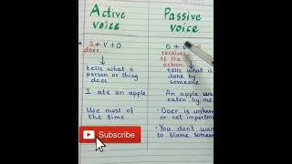 use structure definition and example of active and passive voice [upl. by Mahan]