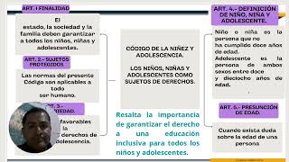 Introducción El derecho a la educación y sus distintos modelos han sido una lucha y una conquista de [upl. by Stanhope631]