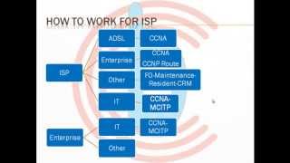 ISP Network part 21 How to work for ISP  Arabic [upl. by Sinned176]