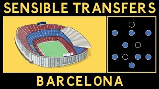 Sensible Transfers Barcelona January 2021 [upl. by Evangelin659]