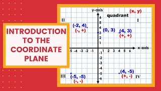 Introduction to the Coordinate Plane  Cartesian Plane  EJFullerton  Learn with an Expert Teacher [upl. by Lyrpa427]