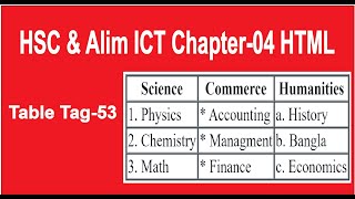 HSC amp Alim ICT Chapter4 HTML Table Tag53 [upl. by Wallinga]