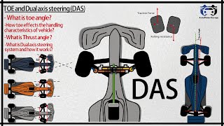 Toe angles  Dual axis Steering systemDAS  Thrust angle How toe effects handling characteristics [upl. by Harrow]