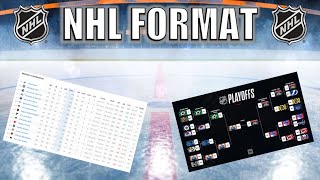 NHL Format Explained [upl. by Annaeed]