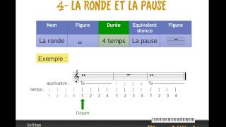 Apprendre le solfège  rythme 1a  comprendremp4 [upl. by Albarran]