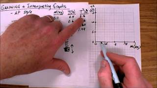 Graphing AP Style [upl. by Nehcterg]