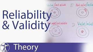 Reliability amp Validity Explained [upl. by Dunseath]