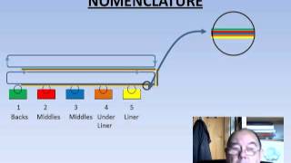 Introduction to Papermaking  Sheet Formation Board [upl. by Nonad]