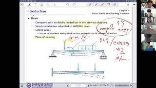 2020년 5월 18일 수업  재료역학 4장 13 [upl. by Siulesoj]