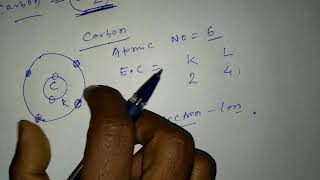 carbon forms tetravalent bond [upl. by Euh83]