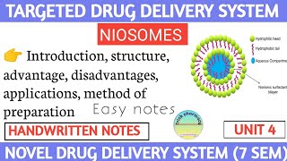 Niosome drug delivery systems  Targeted drug delivery systems unit 4 b pharm 7 semester niosome [upl. by Emlynn635]