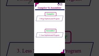 Compiler vs Assembler cseguru compiler compilerdesign compilerdesign cd [upl. by Chaunce24]