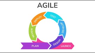 Agile Project Management Explained 6 Minutes [upl. by Marasco]